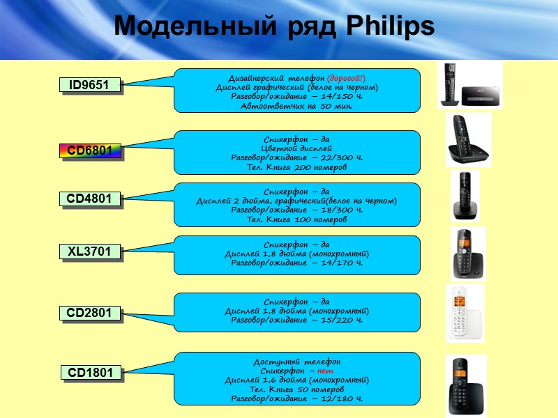 Модельный ряд Philips  CD2801 ID9651 CD4801 XL3701 CD1801 CD6801 Доступный телефон Спикерфон –